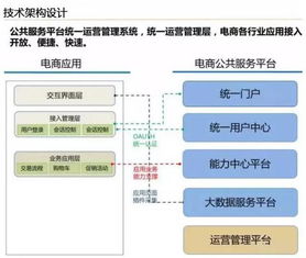 云威榜·第204期 智慧电商大数据解决方案——驱动互联网数据服务新未来