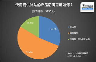 互联网补贴停摆后的用户留存挑战 数据服务的价值突围