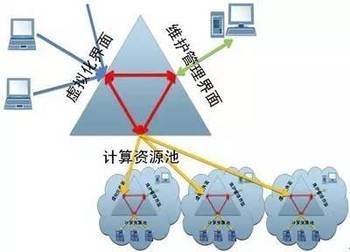 大数据技术十大核心原理及其在互联网数据服务中的应用