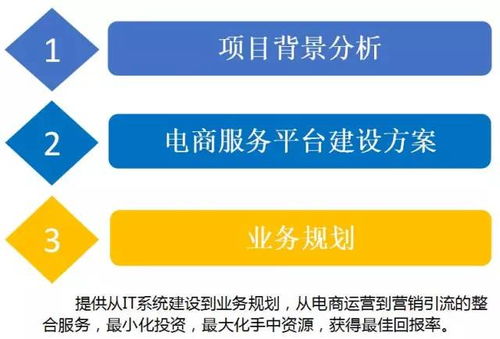云威榜第204期 智慧电商大数据解决方案的创新与实践