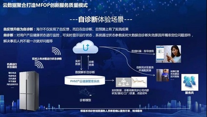 海尔全球品质节 以互联网数据服务再次刷新行业服务品质标准