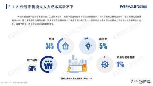 2020年中国无人经济市场发展报告 互联网数据服务的驱动与变革