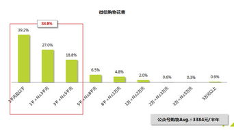互联网数据服务 信息时代的掘金新矿与生态重塑