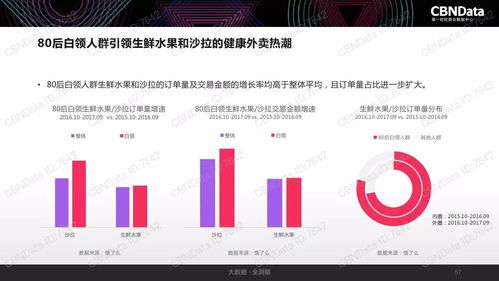 2017中国互联网消费生态大数据报告 数据驱动下的消费新格局