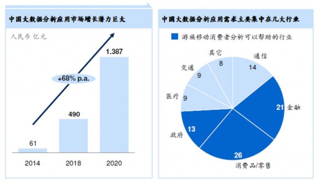力推大数据服务 游族网络在上海国际信息消费博览会上展示前沿互联网数据服务