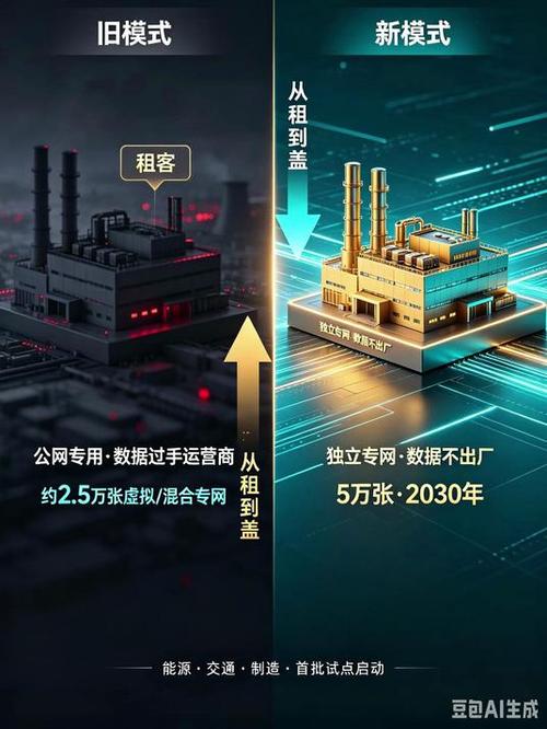 "数据不出厂,网络自己管"